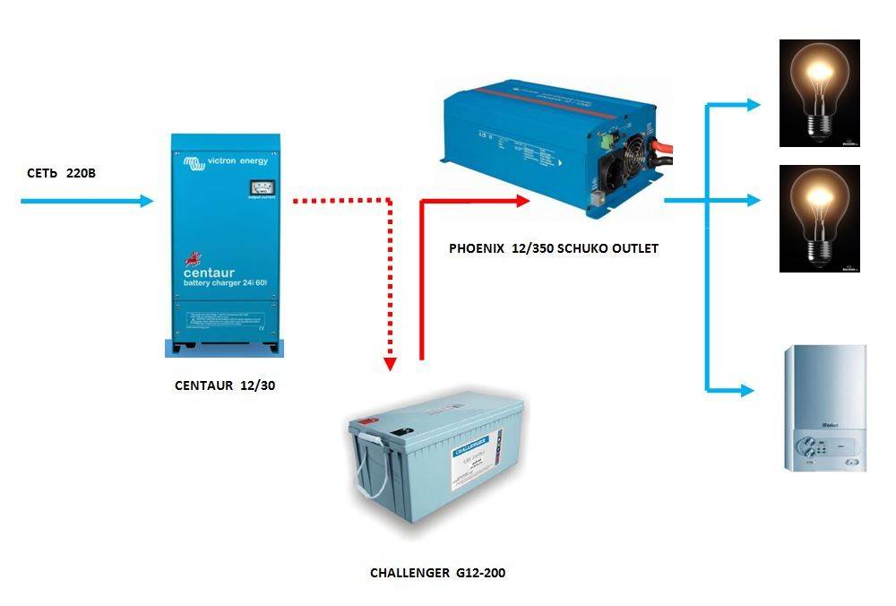 ASI pour chaudières avec connexion batterie externe : règles de sélection
