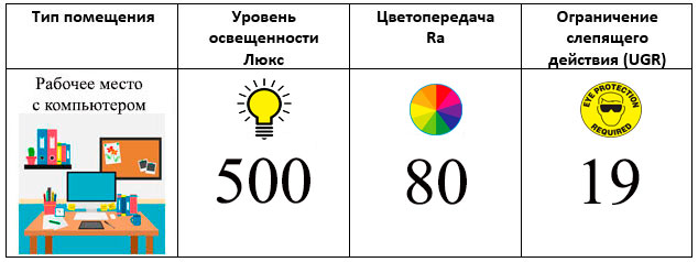 5 erreurs majeures dans l'éclairage des appartements