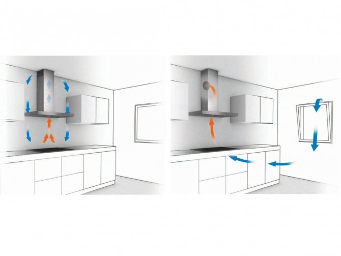 Comment choisir une hotte pour la cuisine: quels types existe-t-il et quelles sont les différences