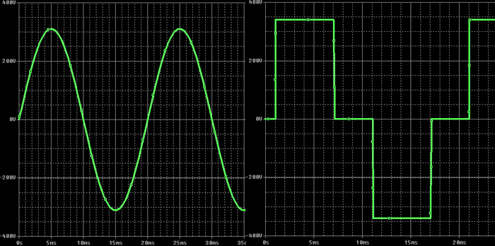 Onduleur solaire hybride : types, aperçu des meilleurs modèles + caractéristiques de connexion