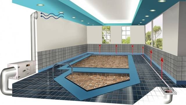 Ventilation dans la salle de sport : exigence d'installation