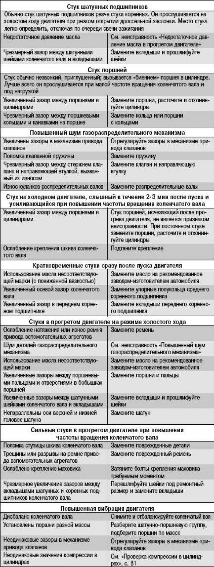 Que dois-je faire si l'humidificateur à ultrasons ne fonctionne pas ?