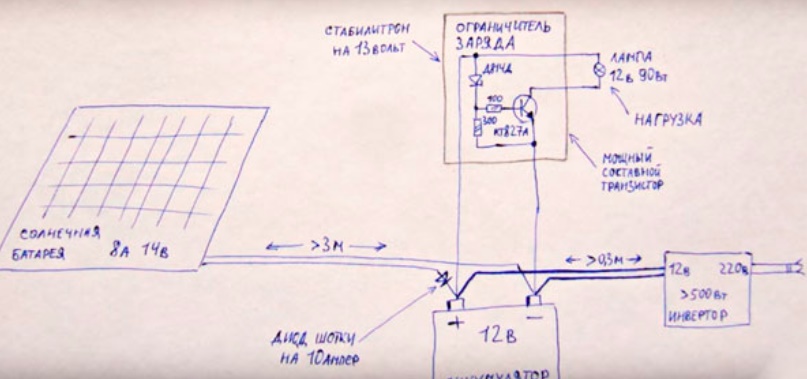 Batterie solaire à monter soi-même : jouet onéreux ou véritable opportunité de faire des économies ?