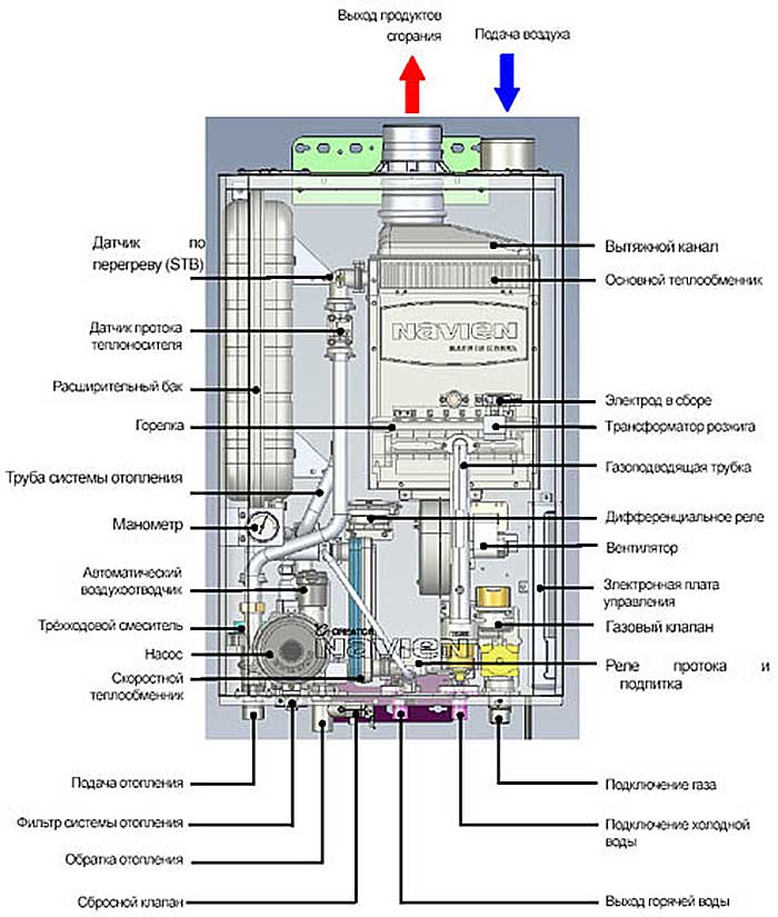 Comment nettoyer un geyser bosch de vos propres mains - une séquence d'actions