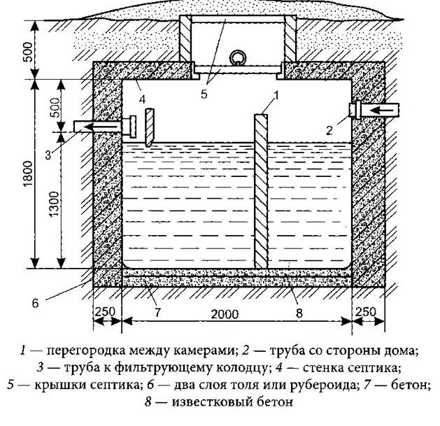 Fosse septique à faire soi-même sans pompage ni odeur: instructions de construction