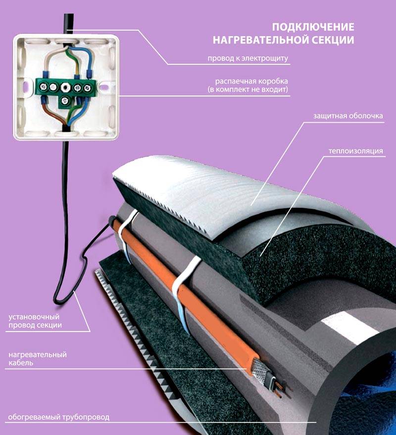 Chauffage électrique dans une maison privée: un aperçu des meilleurs types de systèmes de chauffage électrique