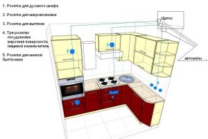 Aperçu des types de prises et interrupteurs existants
