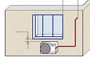 Comment installer des systèmes split, des climatiseurs