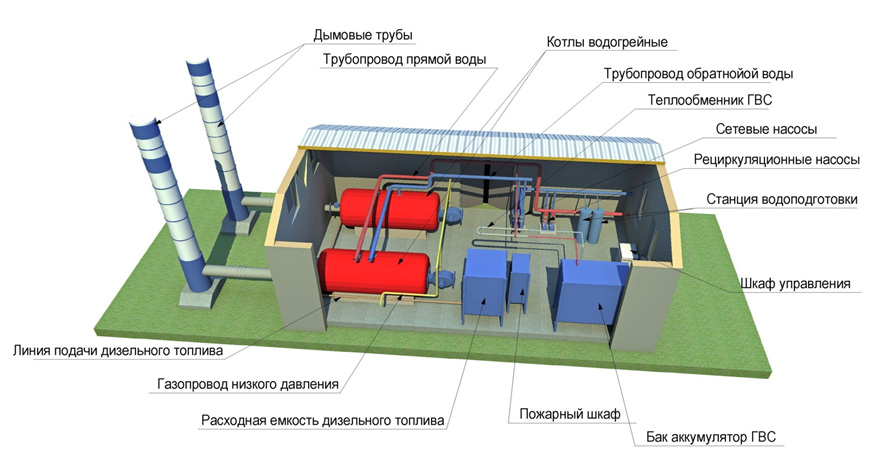 Exigences pour une pièce pour l'installation d'une chaudière à gaz: règles et normes de sécurité