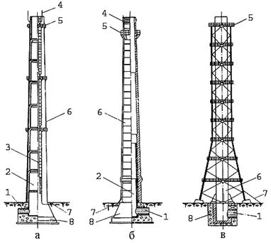 Effectuer des calculs de hauteur de cheminée : formules et exemples