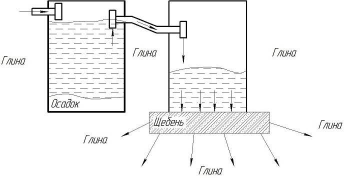 Un exemple de dispositif indépendant d'une fosse septique monolithique en béton