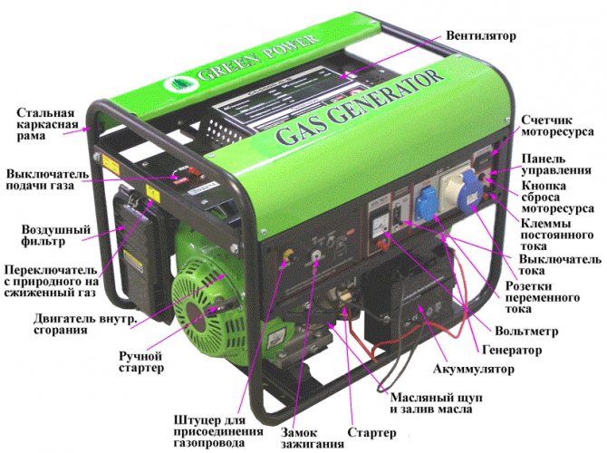 Types de générateurs pour une chaudière à gaz