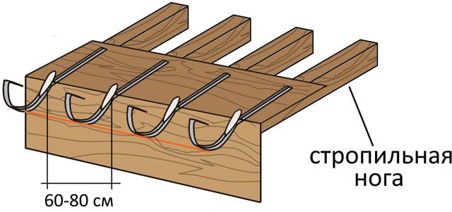 Systèmes de drainage de toiture : types de systèmes existants et leur disposition + étapes de calcul et d'installation