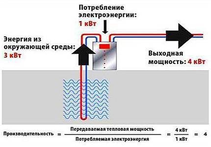 Comment fonctionne une pompe à chaleur eau/eau et comment la fabriquer soi-même