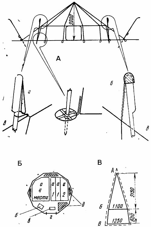 Échangeurs de chaleur et appareils de chauffage pour tentes : caractéristiques, types et sélection