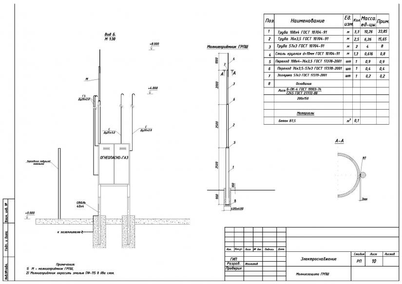 Cheminée de chaufferie: installation des tuyaux de chaudière, hauteur d'installation, conception, dessin
