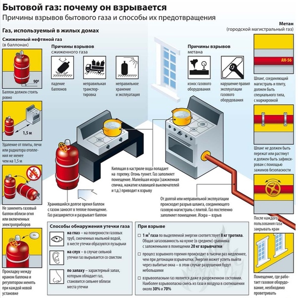 Pourquoi les bouteilles de gaz explosent : les principales causes d'accidents