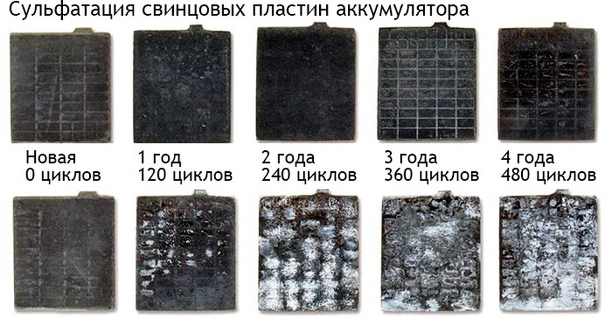 Désulfatation de batterie de voiture