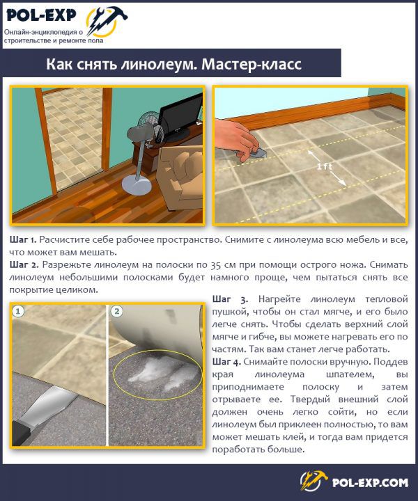 Guide d'installation d'un plancher chauffant électrique sous linoléum