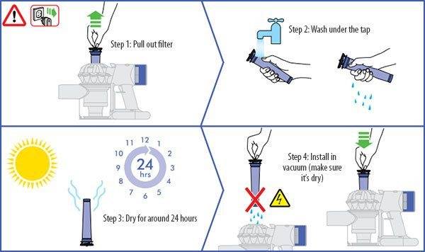 Revue de l'aspirateur sans fil Dyson V8 : une puissance de bâton sans précédent