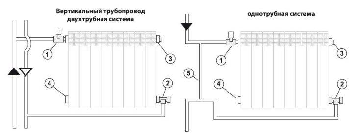 Vanne thermostatique pour radiateur de chauffage: but, types, principe de fonctionnement + installation