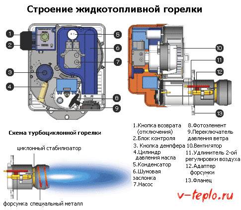 Vue d'ensemble des chaudières à gaz de la société sud-coréenne Kiturami