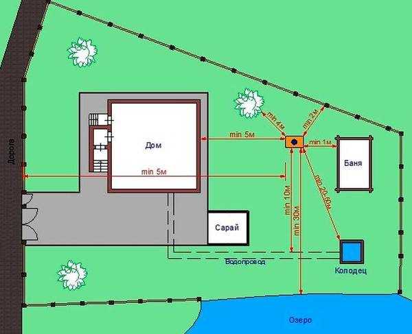 Installation d'un réservoir de gaz: installation et distance d'un immeuble résidentiel, comment l'installer dans une maison privée et à la campagne, exigences
