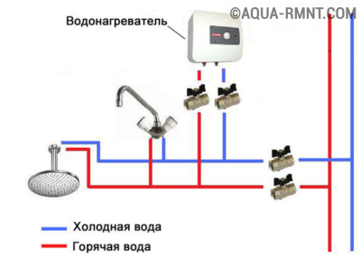 Comment utiliser correctement un chauffe-eau : mode d'emploi des unités de débit et de stockage