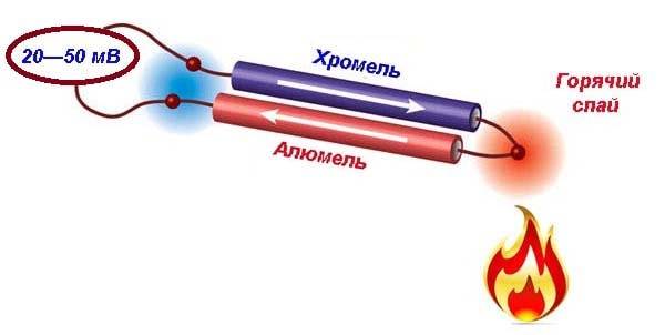 Thermocouple pour un geyser : conception et principe de fonctionnement + vérification et remplacement par vous-même