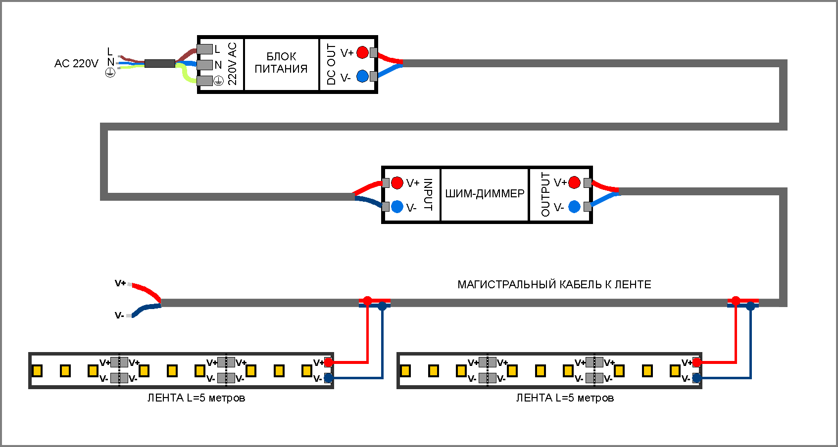 Comment connecter une bande LED à un ordinateur - se connecter correctement à l'alimentation