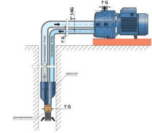Pompe à main pour puits: types d'équipements, caractéristiques, leurs avantages et inconvénients