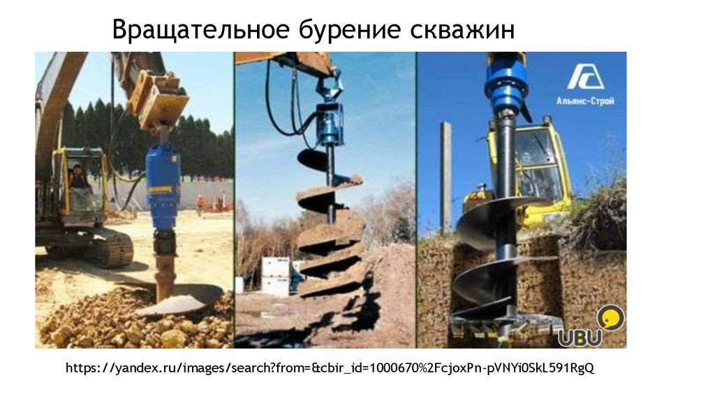 Carottage de puits: technologie et nuances de travail