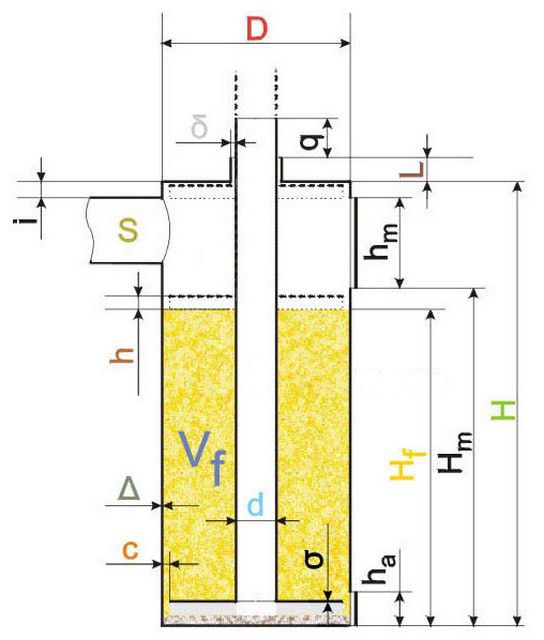 Four bubafonya à faire soi-même: schéma, dessins avec dimensions
