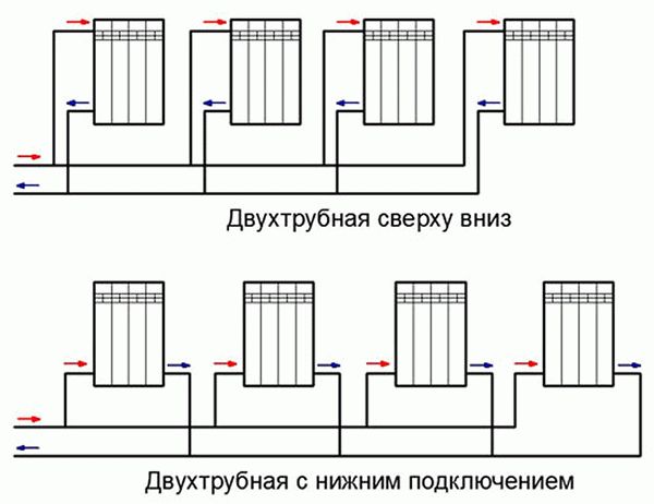 Méthodes et schémas pour connecter des radiateurs de chauffage à un circuit de chauffage commun