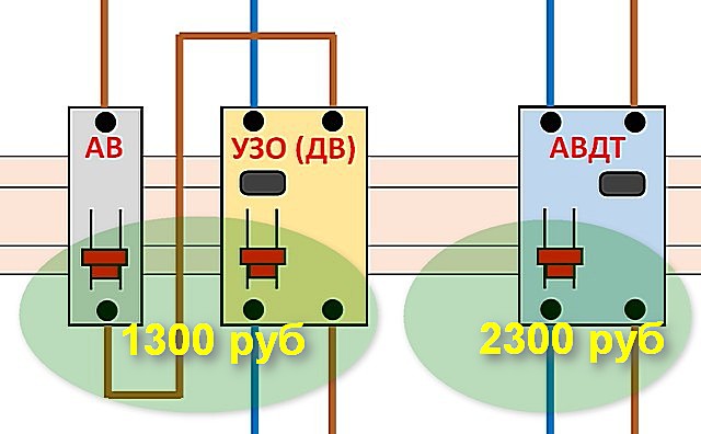 Quoi de mieux à installer dans le bouclier: "difavtomat" ou ouzo?