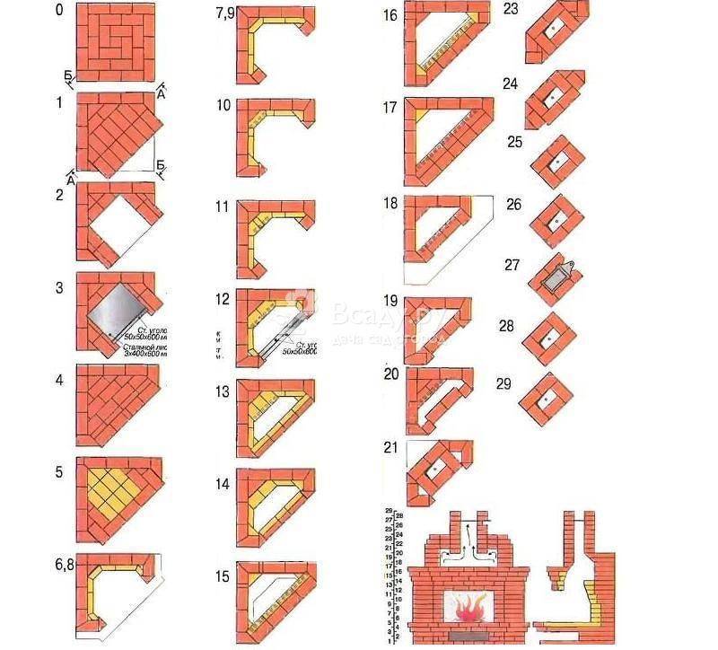 Installation d'un insert de cheminée à faire soi-même - instructions !
