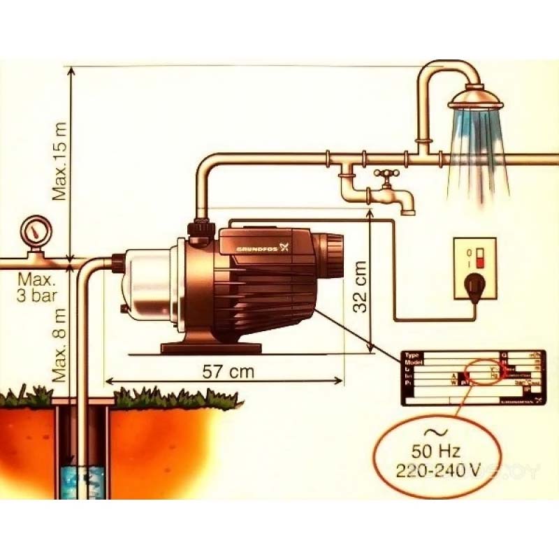 Comment choisir une pompe de piscine : un aperçu comparatif des différents types d'unités