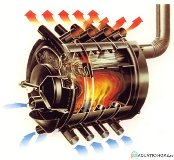 Comment organiser le chauffage d'une maison privée sans gaz - 7 façons alternatives de chauffer