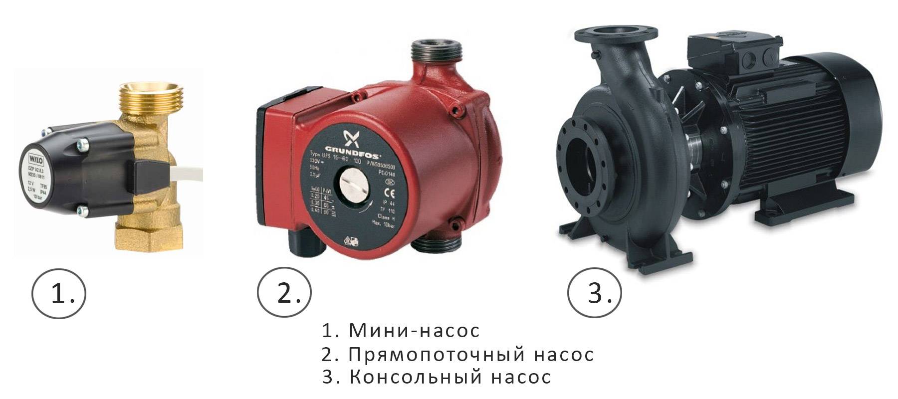 Pompe de piscine : types, comment choisir laquelle est la meilleure et pourquoi