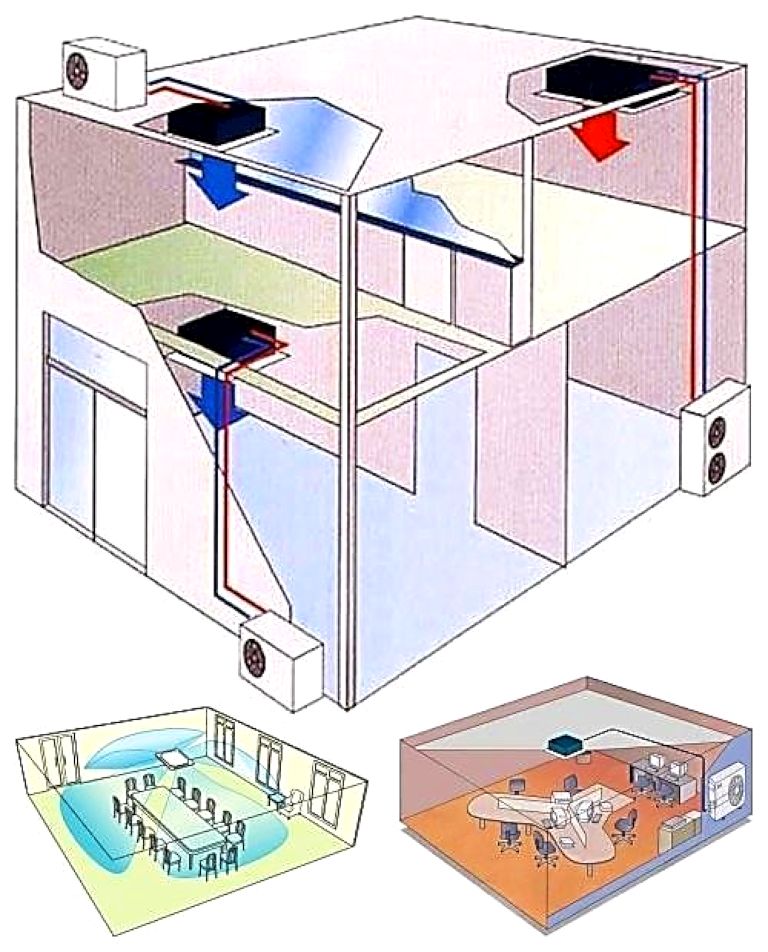Installation de climatiseurs à cassette: aperçu de la technologie d'installation des systèmes de type cassette