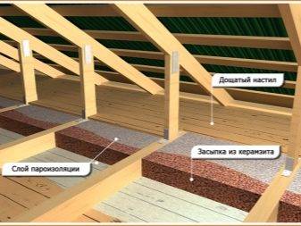 Isolation du plafond d'une maison privée: types de matériaux utilisés + comment choisir le bon