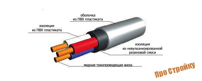 Types de câbles et fils et leur destination : description et classification + interprétation du marquage