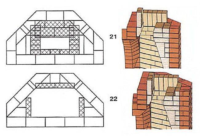 Cheminée d'angle à faire soi-même: instructions étape par étape, dessins, comment faire