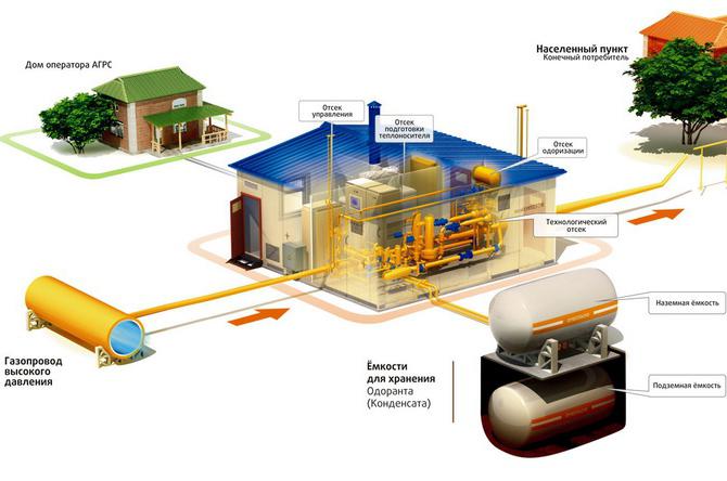 Gazéification d'installations industrielles : comment gazéifier une entreprise