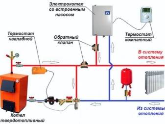 Chaudières à gaz extérieures: normes et exigences pour le placement d'équipements extérieurs
