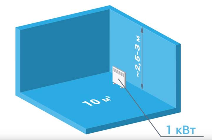 Comment choisir un appareil de chauffage pour une maison et un appartement - lequel est le meilleur et pourquoi ?