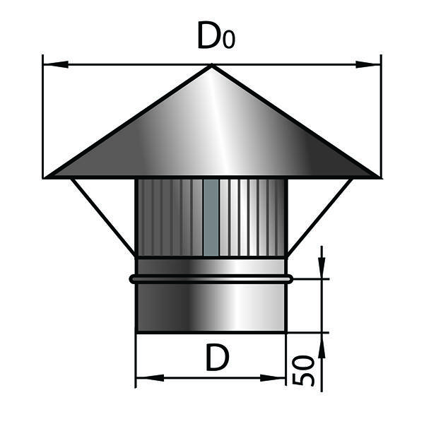 Pare-étincelles sur la cheminée: types de comment le faire soi-même