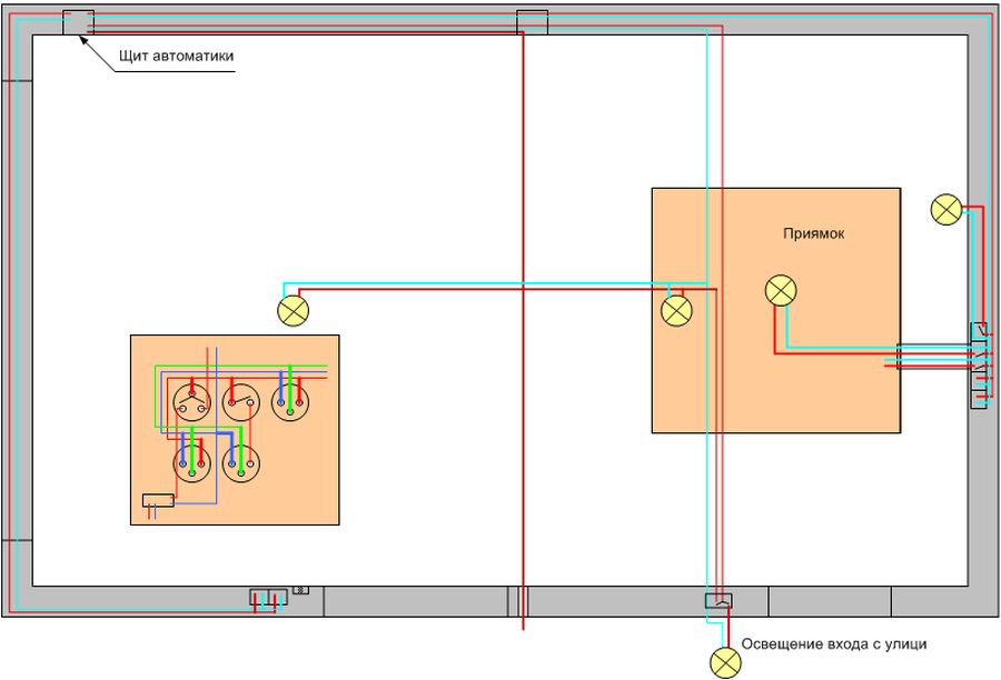 Installation de câblage à faire soi-même dans le garage