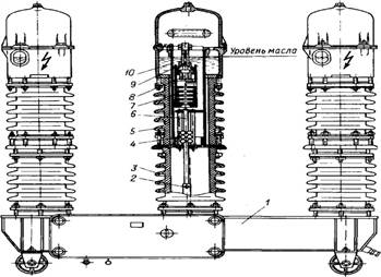 Commutateur d'huile. types de disjoncteurs à huile