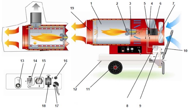 Une variété de pistolets thermiques et d'algorithmes de bricolage pour leur fabrication